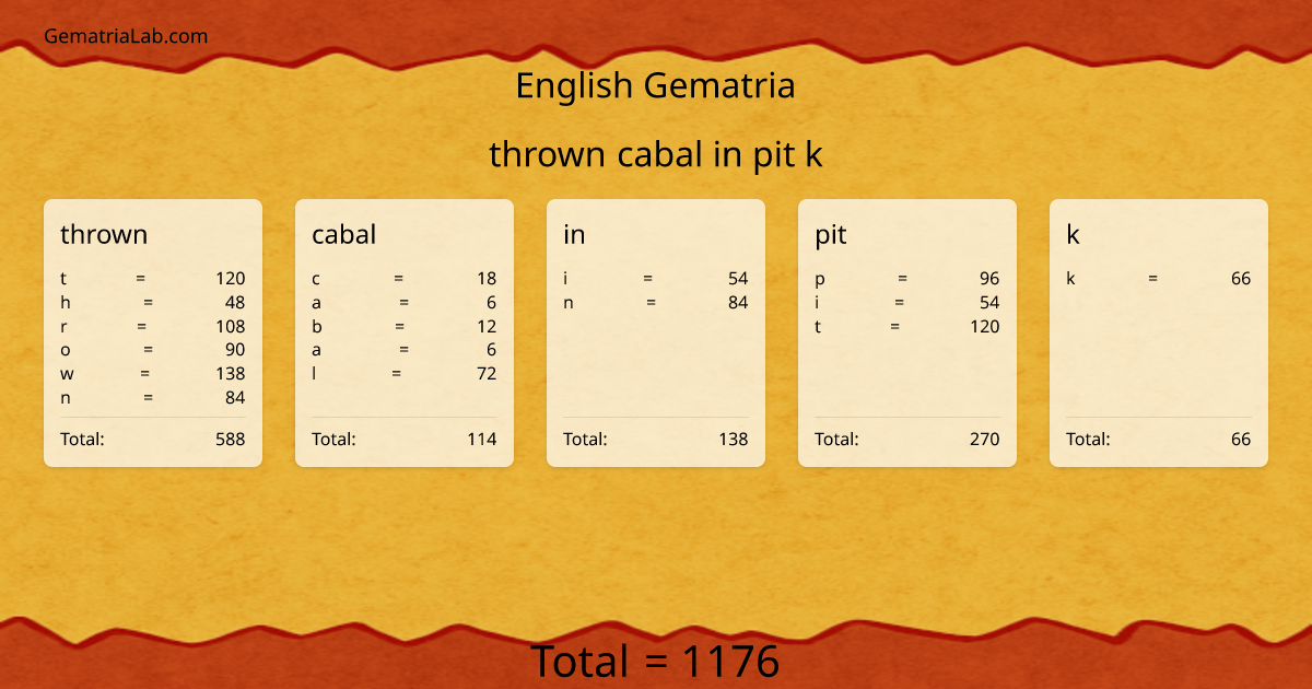 thrown cabal in pit k in english Gematria